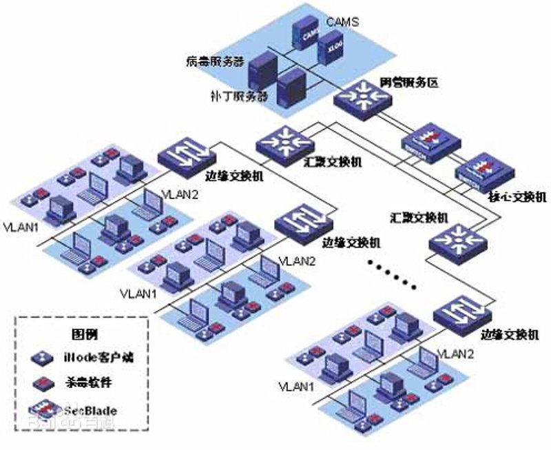 海南软件开发:构筑未来科技之基